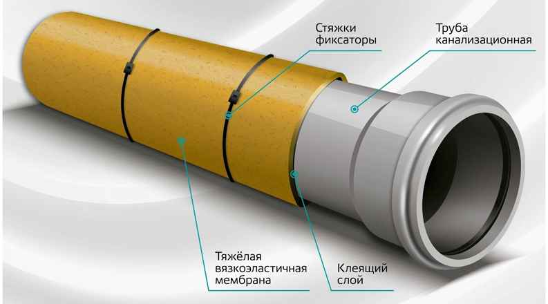 шумоизоляция канализации в квартире